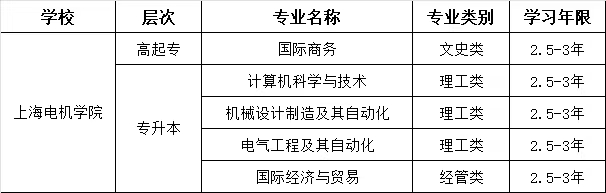 电机招生专业.jpg