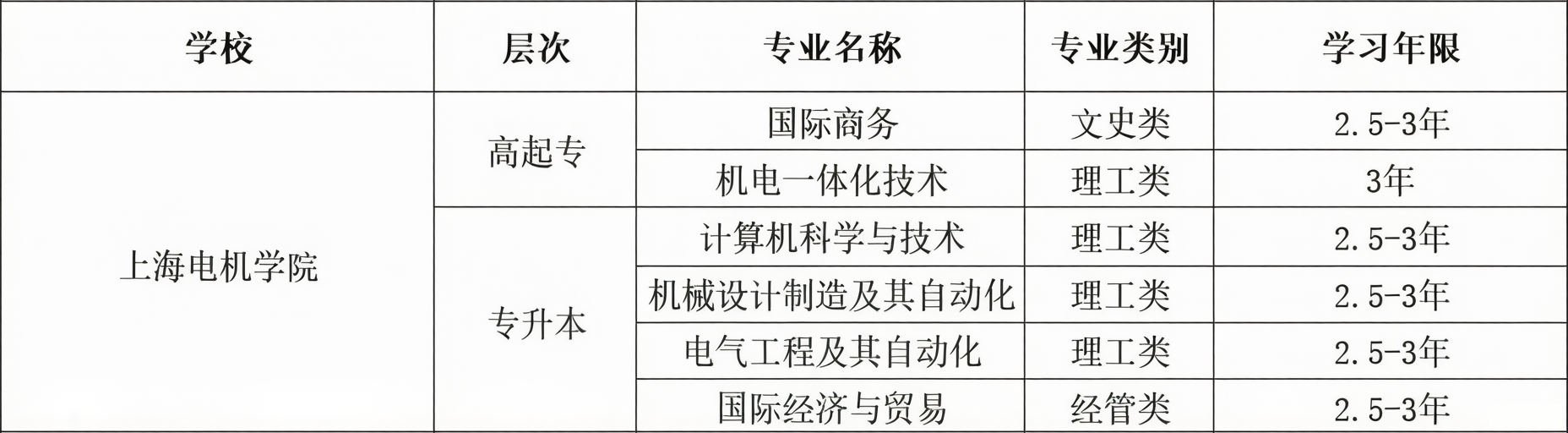 电机2026年秋季招生及专业 (2).png